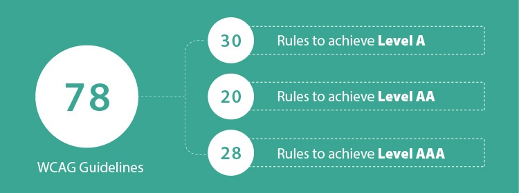 Website is ADA Compliant in 2021